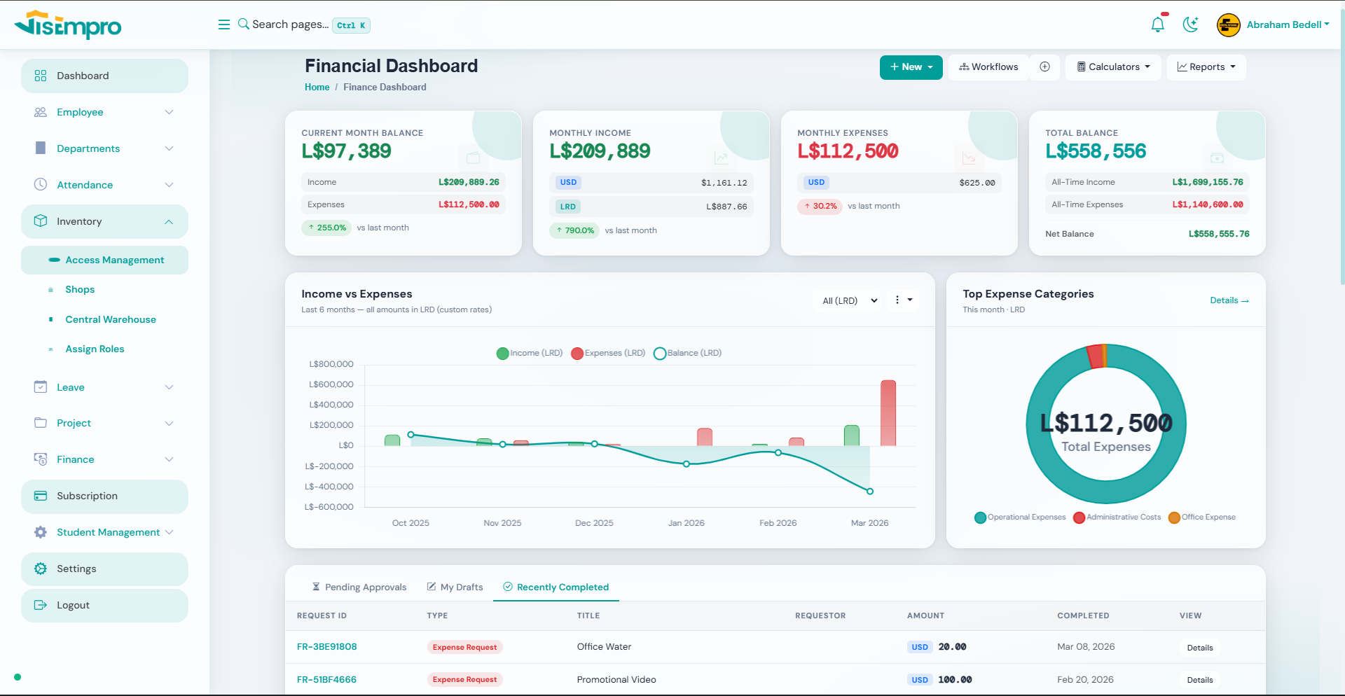 Financial Records for Loans